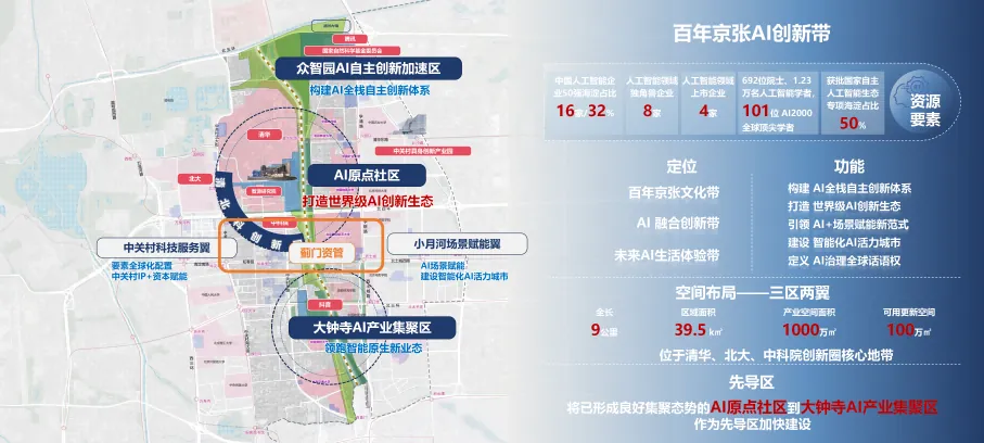 京张铁路AI创新带 - 百年京张